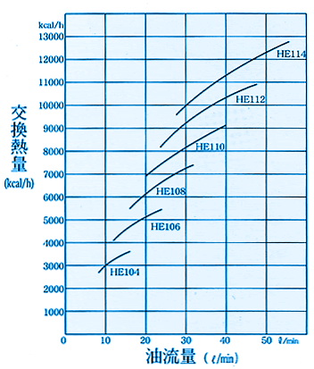 HE1　選定グラフ