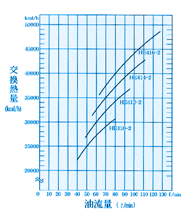 HE4□□型-B2型　選定グラフ